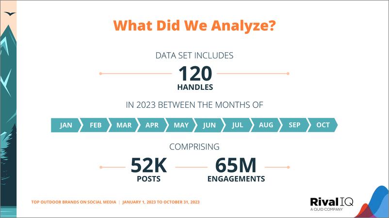 《2023年社交媒体十大户外品牌》 - 第3页预览图