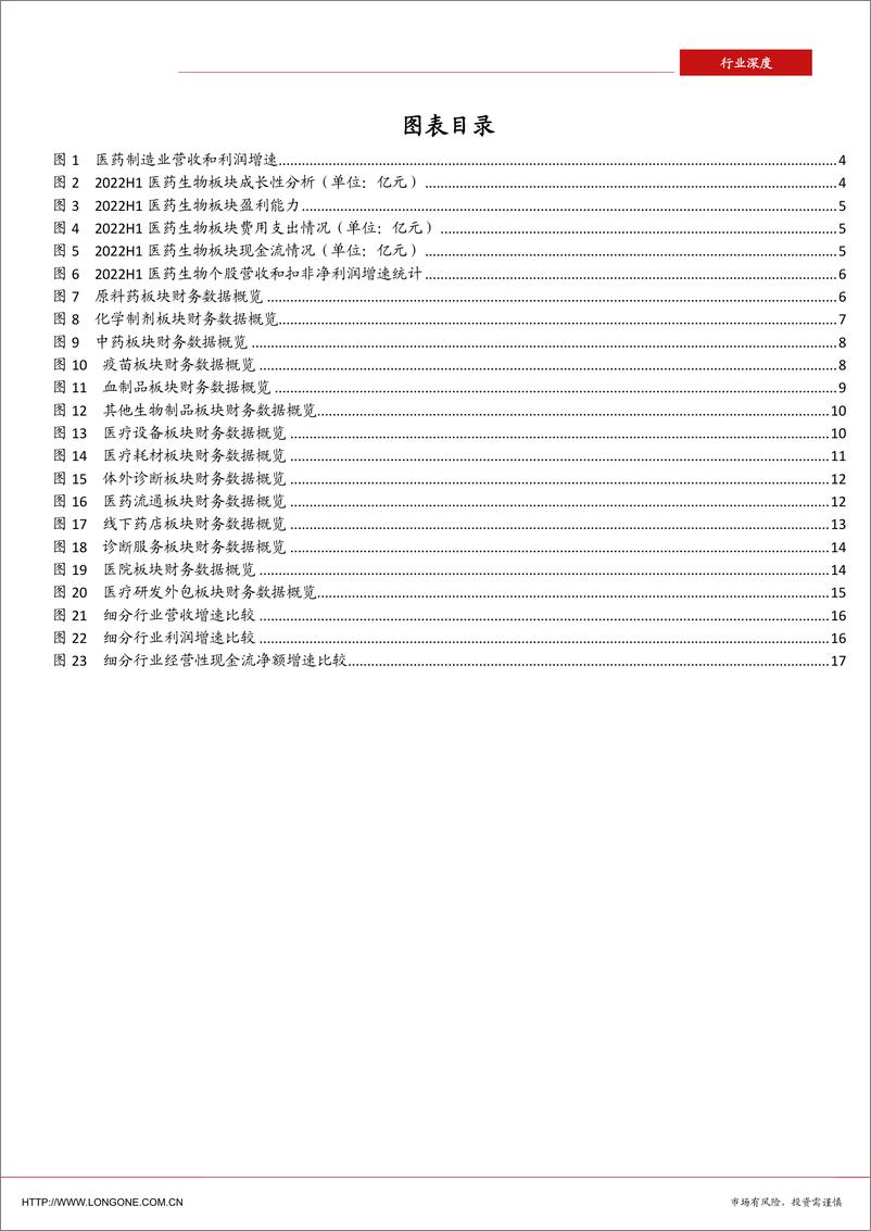 《医药生物行业2022年中报总结：整体增速放缓，下半年有望企稳回升-20220908-东海证券-18页》 - 第4页预览图