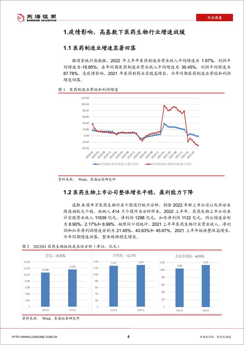 《医药生物行业2022年中报总结：整体增速放缓，下半年有望企稳回升-20220908-东海证券-18页》 - 第5页预览图