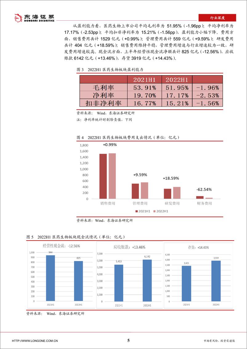 《医药生物行业2022年中报总结：整体增速放缓，下半年有望企稳回升-20220908-东海证券-18页》 - 第6页预览图