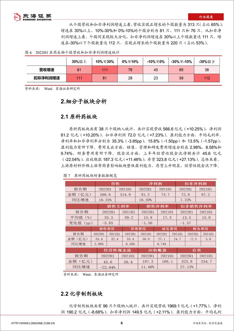 《医药生物行业2022年中报总结：整体增速放缓，下半年有望企稳回升-20220908-东海证券-18页》 - 第7页预览图