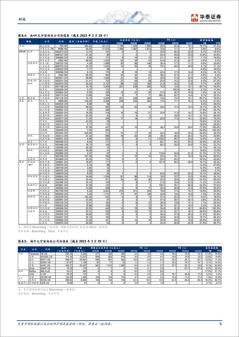 《科技行业专题研究：3月元宇宙，关注AI技术迭代与应用-20230330-华泰证券-32页》 - 第5页预览图