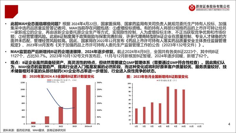 《仿制药CXO行业专题(四)：MAH商业化风起，新业态逢时-240517-浙商证券-14页》 - 第4页预览图