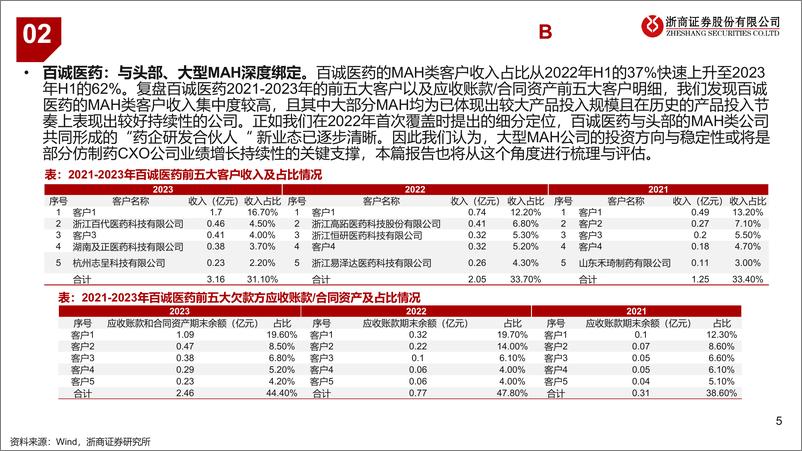 《仿制药CXO行业专题(四)：MAH商业化风起，新业态逢时-240517-浙商证券-14页》 - 第5页预览图