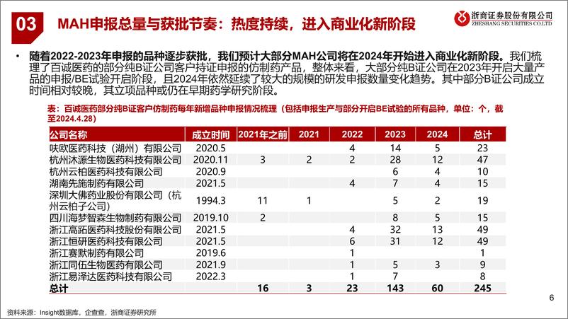 《仿制药CXO行业专题(四)：MAH商业化风起，新业态逢时-240517-浙商证券-14页》 - 第6页预览图