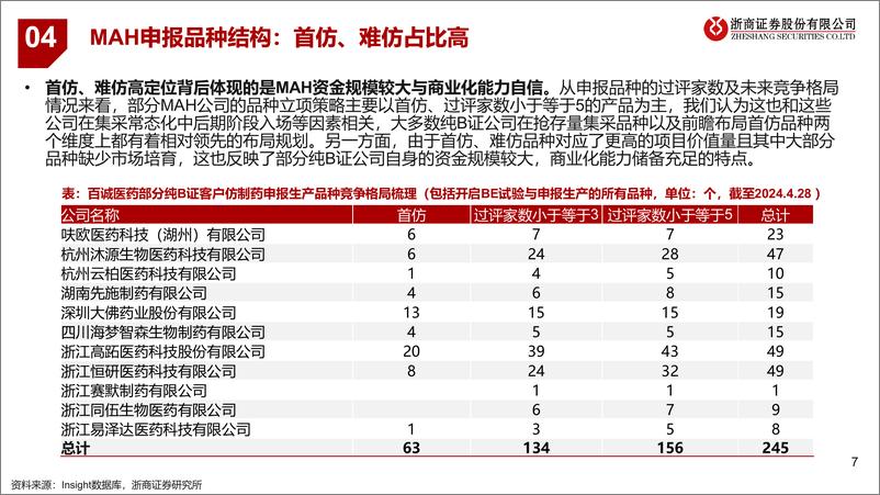 《仿制药CXO行业专题(四)：MAH商业化风起，新业态逢时-240517-浙商证券-14页》 - 第7页预览图