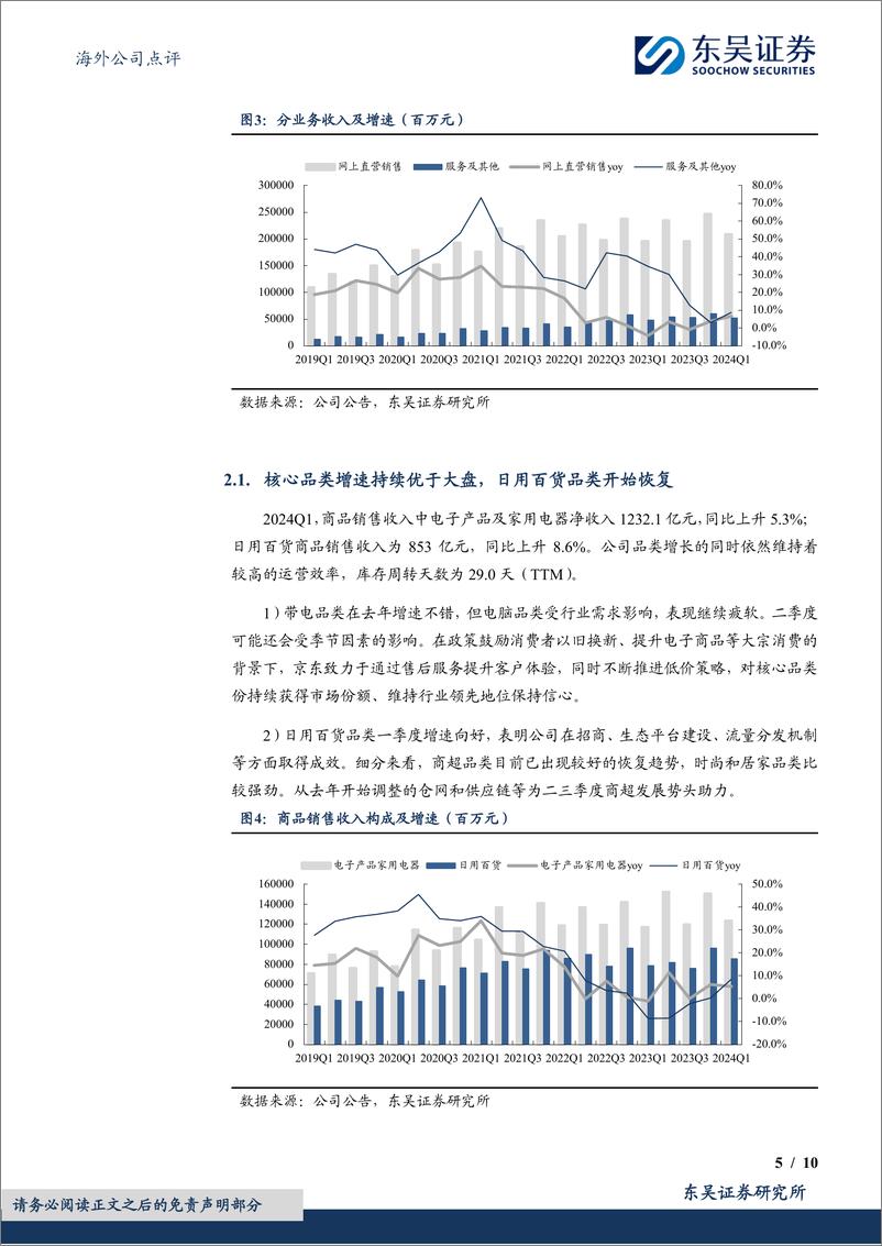 《京东集团-SW(09618.HK)2024Q1业绩点评：业绩稳健增长，商超品类强劲复苏-240519-东吴证券-10页》 - 第5页预览图