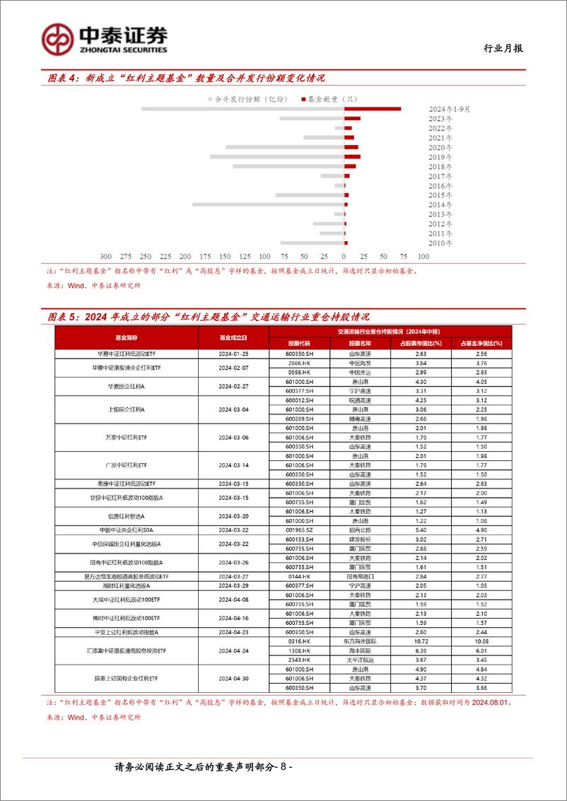 《交通运输(公铁港链)行业公铁港链10月投资策略：政策红利提振市场信心，优质标的开启价值重估-241005-中泰证券-23页》 - 第8页预览图