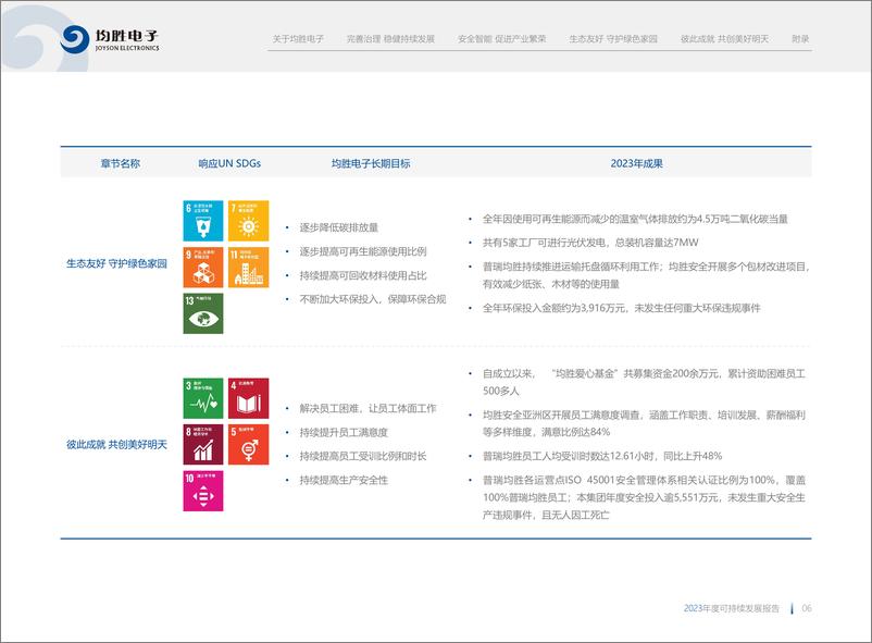 《2023可持续发展报告-均胜电子》 - 第7页预览图