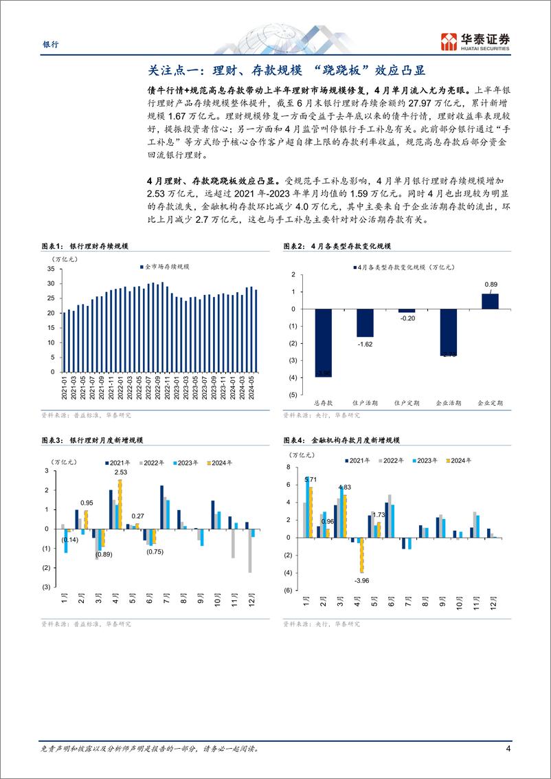 《银行业专题研究：盘点银行理财八大变化-240705-华泰证券-18页》 - 第4页预览图