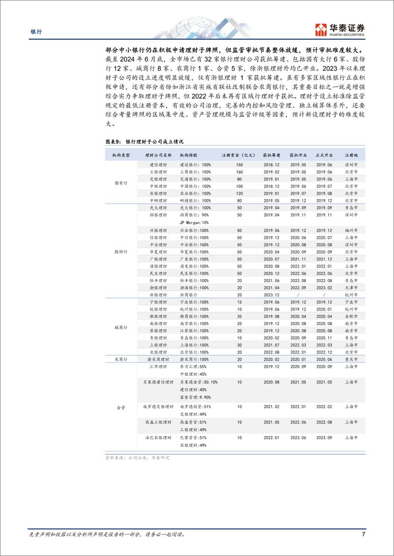 《银行业专题研究：盘点银行理财八大变化-240705-华泰证券-18页》 - 第7页预览图