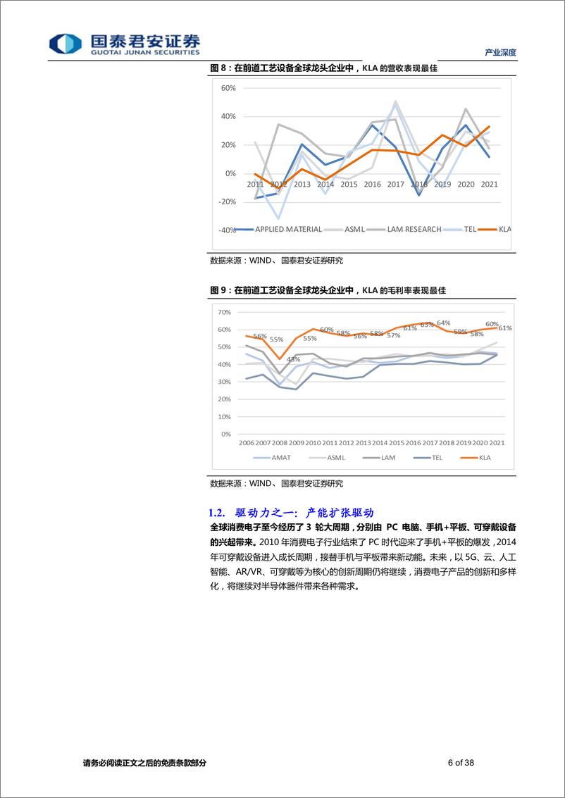 《产业深度01期：半导体设备系列，从KLA看量测设备的护城河-20230103-国泰君安-38页》 - 第7页预览图