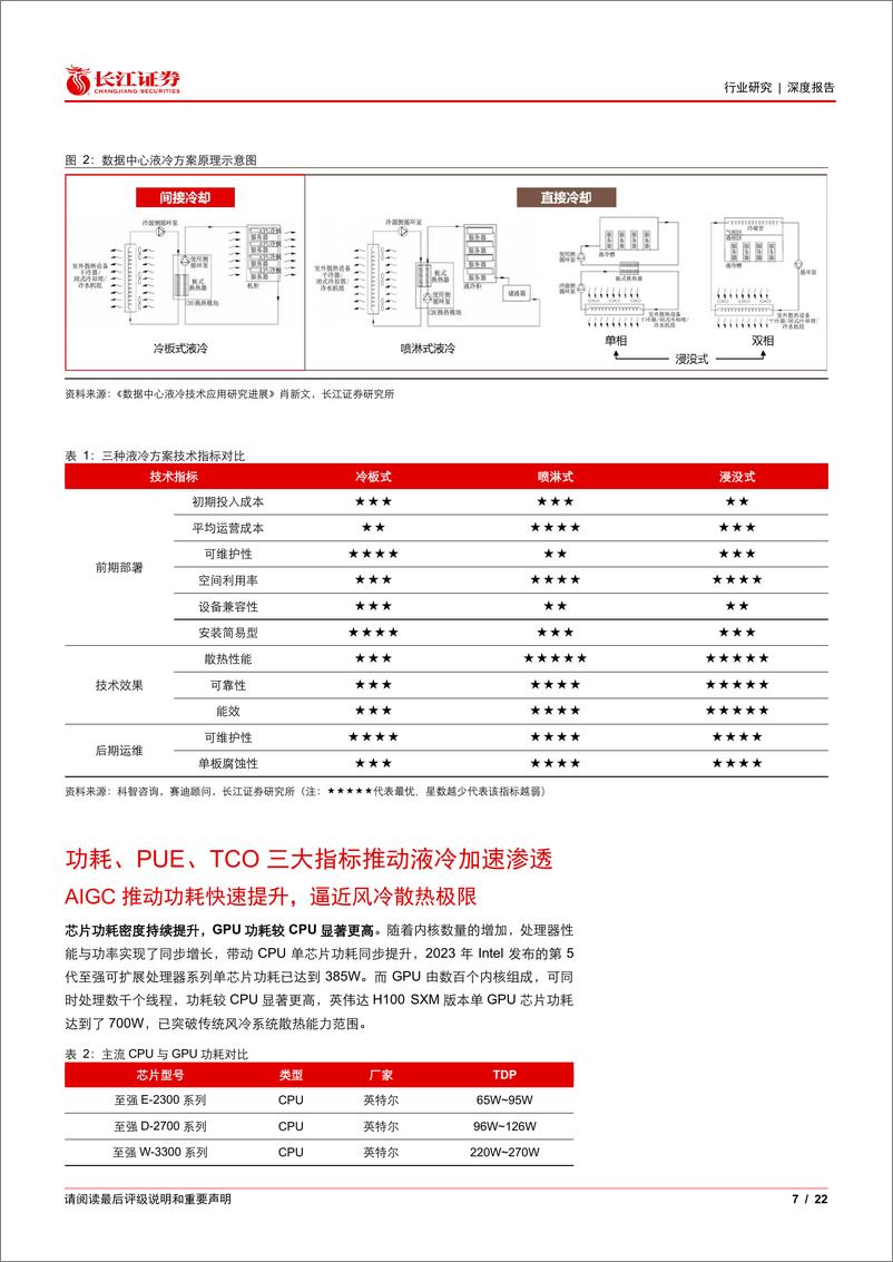 《长江证券-通信设备行业“液冷加速度”系列报告一：“热”潮来袭，液冷放量元年开启》 - 第7页预览图