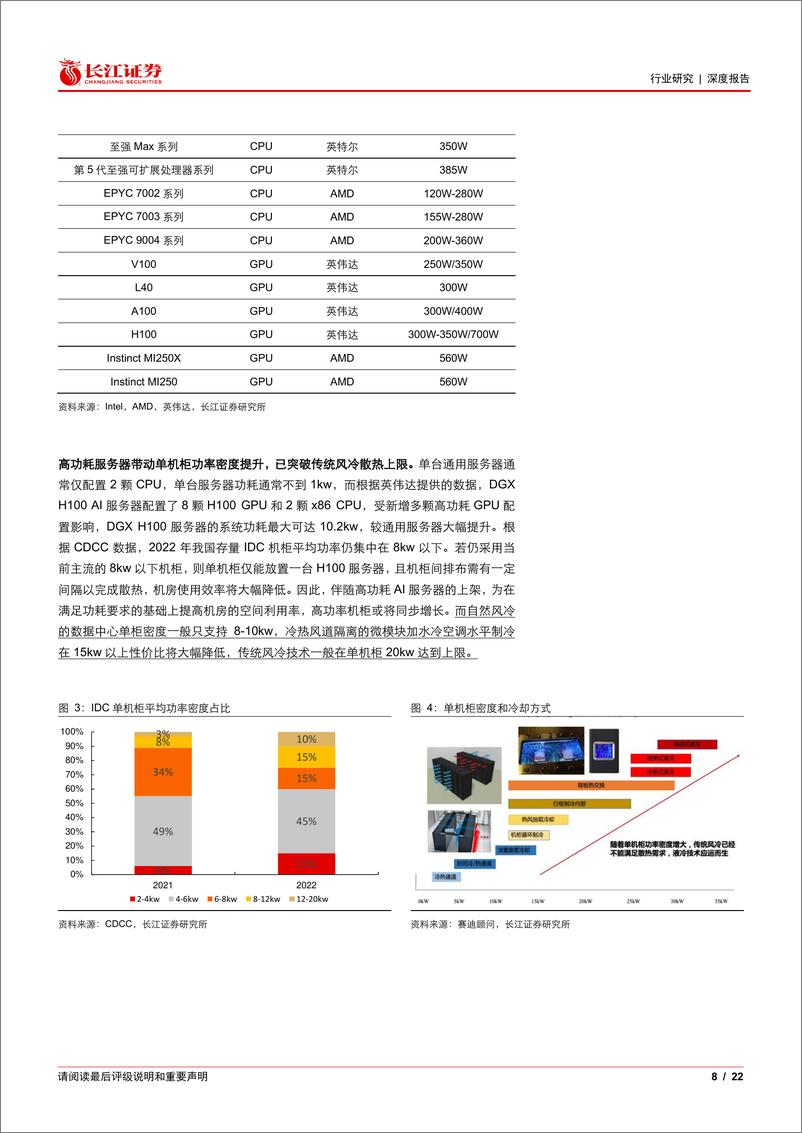 《长江证券-通信设备行业“液冷加速度”系列报告一：“热”潮来袭，液冷放量元年开启》 - 第8页预览图