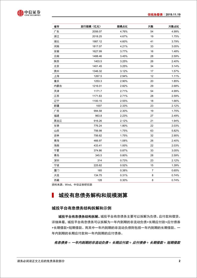 《信视角看债：城投隐性债务置换新解读-20191119-中信证券-19页》 - 第6页预览图