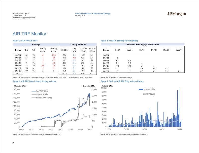 《JPMorgan-US Equity Financing and AIR TRF Monitor Jul 9, 2024-109120824》 - 第2页预览图