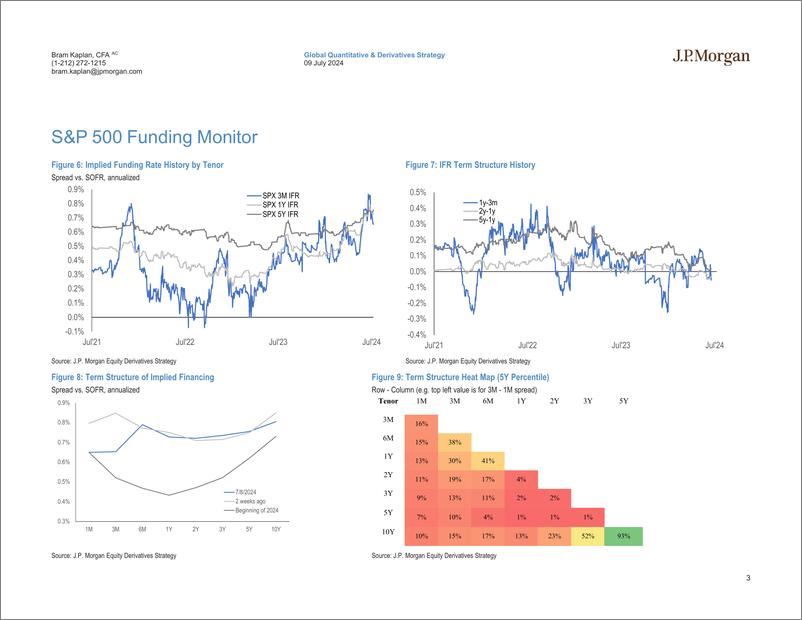 《JPMorgan-US Equity Financing and AIR TRF Monitor Jul 9, 2024-109120824》 - 第3页预览图