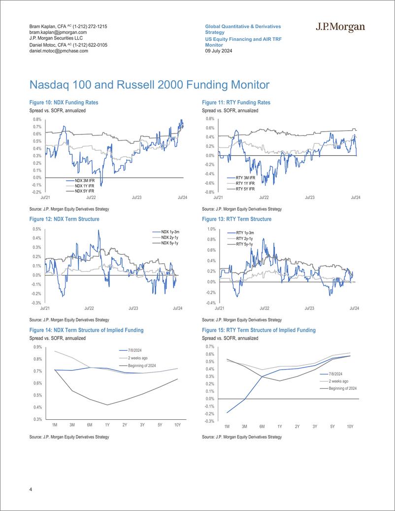 《JPMorgan-US Equity Financing and AIR TRF Monitor Jul 9, 2024-109120824》 - 第4页预览图