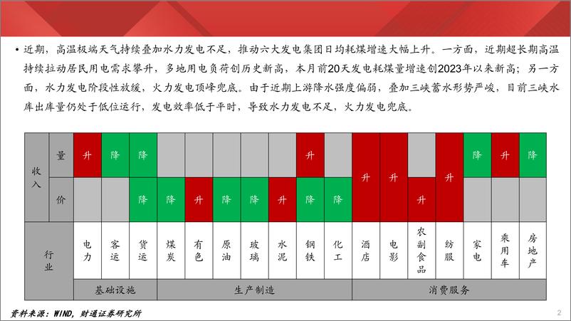 《实体经济图谱2024年第36期：煤耗增速明显走高-240921-财通证券-25页》 - 第2页预览图