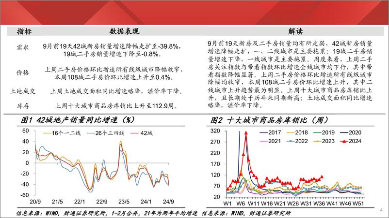 《实体经济图谱2024年第36期：煤耗增速明显走高-240921-财通证券-25页》 - 第4页预览图