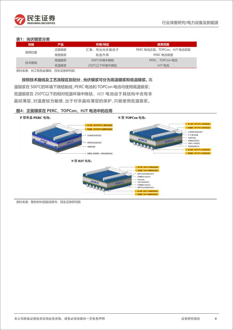 《光伏行业深度报告：N型迭代加速，银浆环节驶入量利齐升快车道》 - 第4页预览图