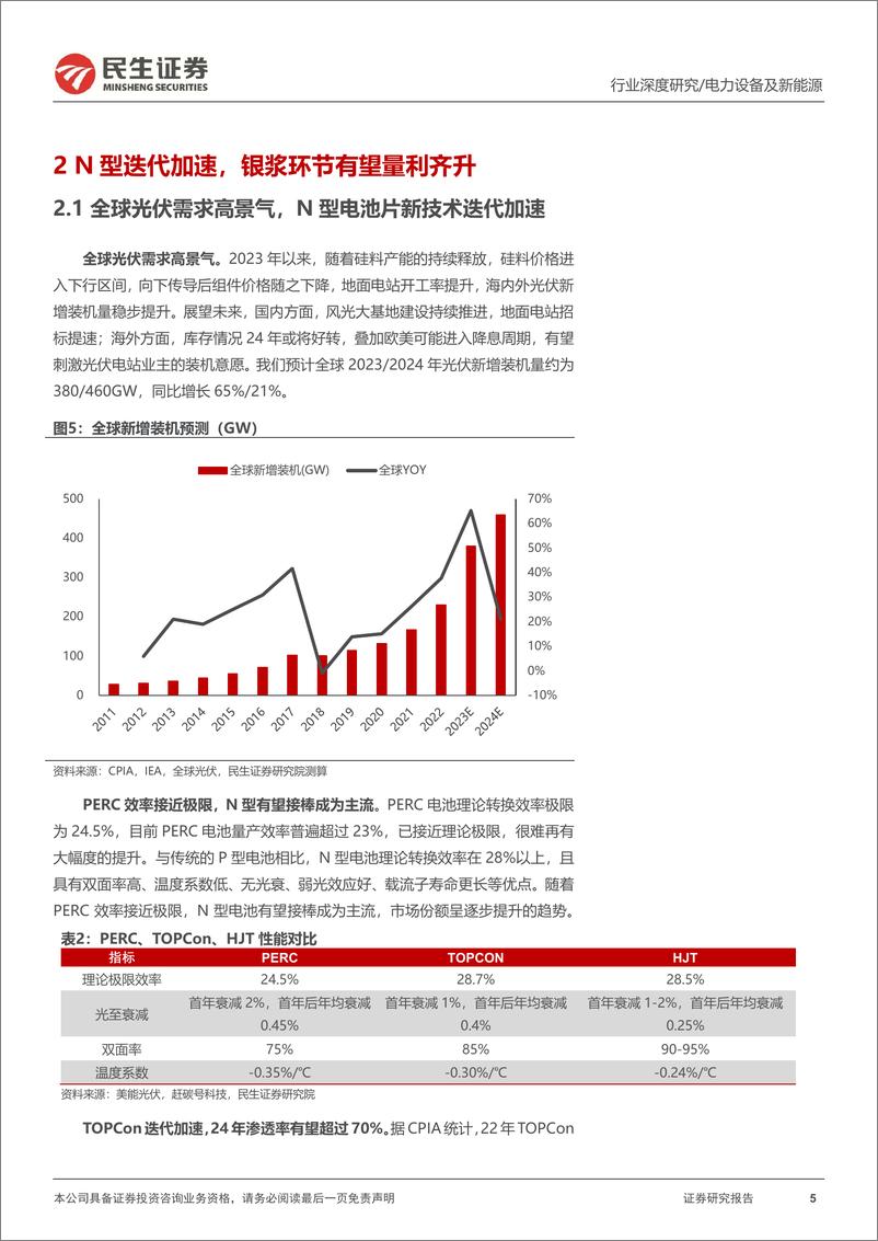 《光伏行业深度报告：N型迭代加速，银浆环节驶入量利齐升快车道》 - 第5页预览图