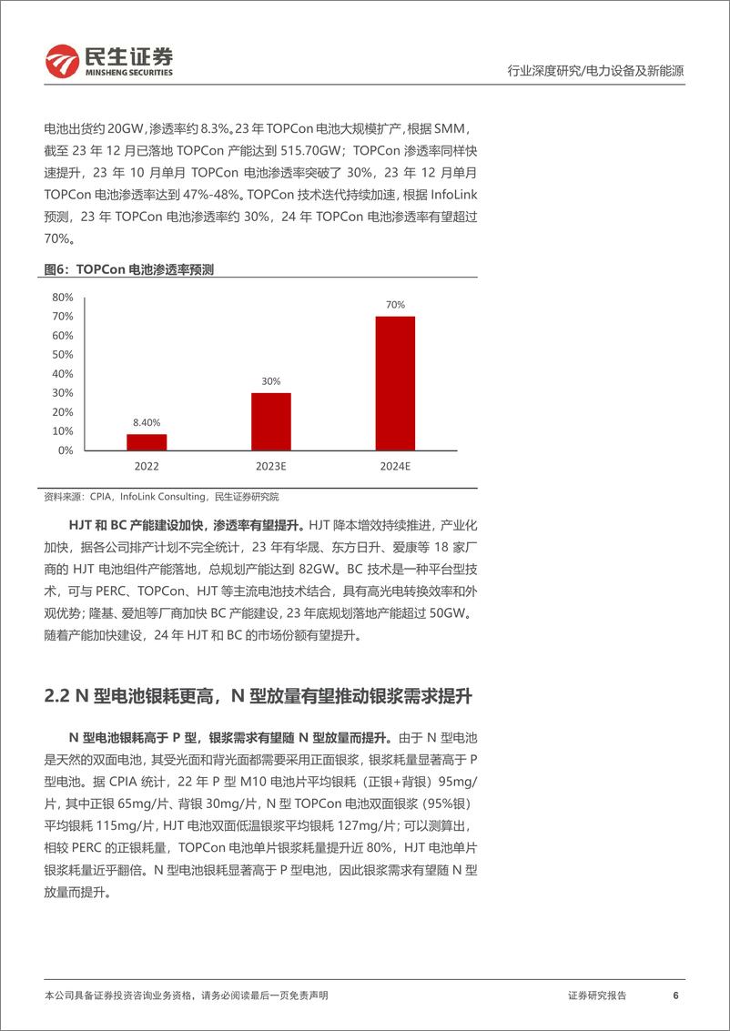 《光伏行业深度报告：N型迭代加速，银浆环节驶入量利齐升快车道》 - 第6页预览图