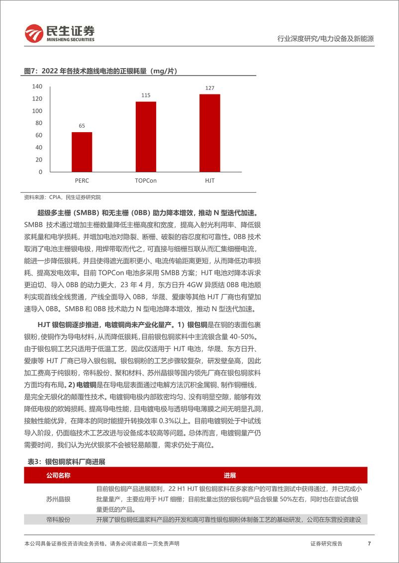 《光伏行业深度报告：N型迭代加速，银浆环节驶入量利齐升快车道》 - 第7页预览图