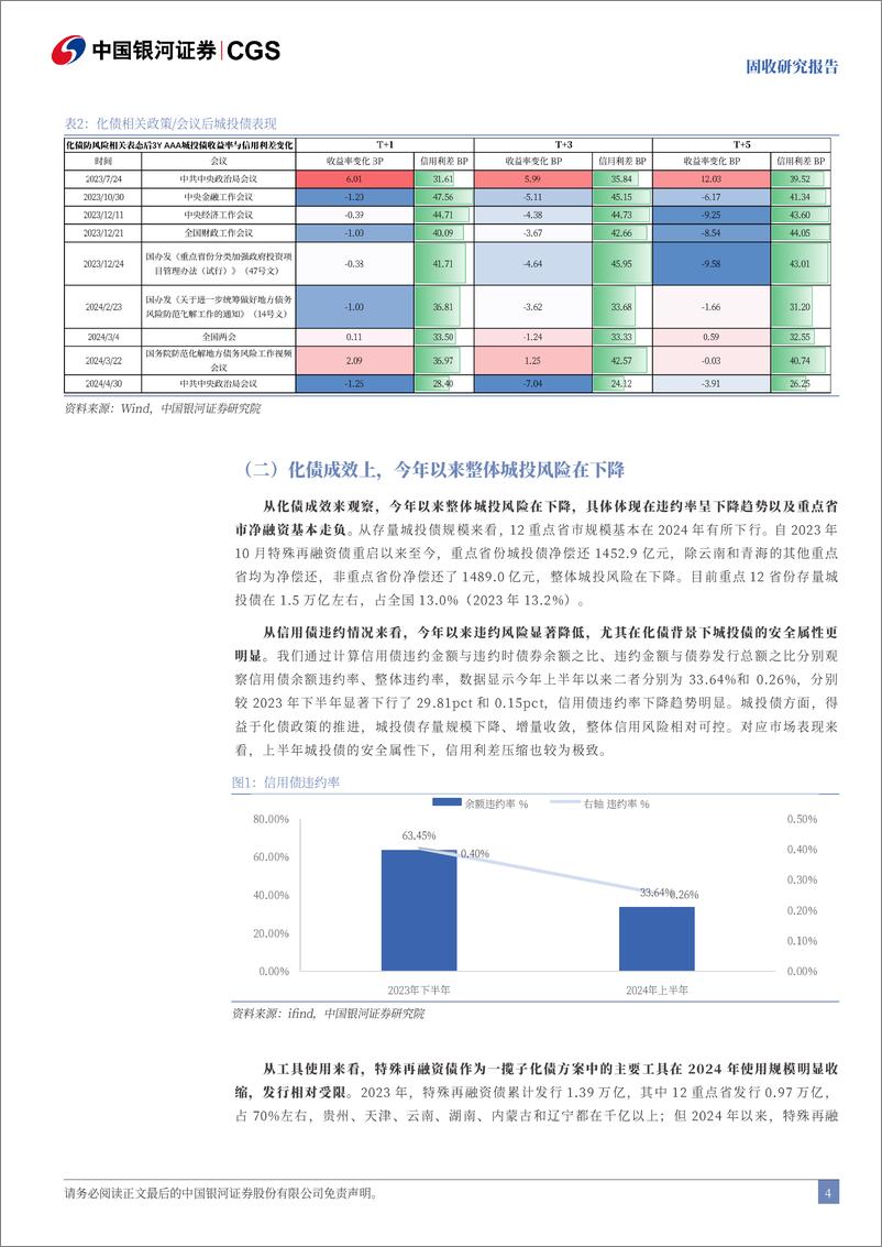 《固收研究报告：三中全会延续化债要求，债市短期或有震荡-240722-银河证券-14页》 - 第4页预览图