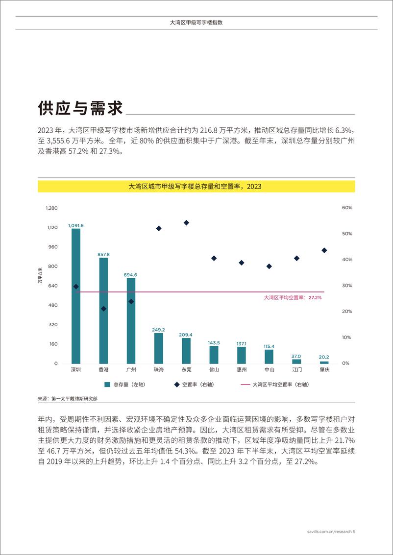 《大湾区甲级写字楼指数-10页》 - 第5页预览图