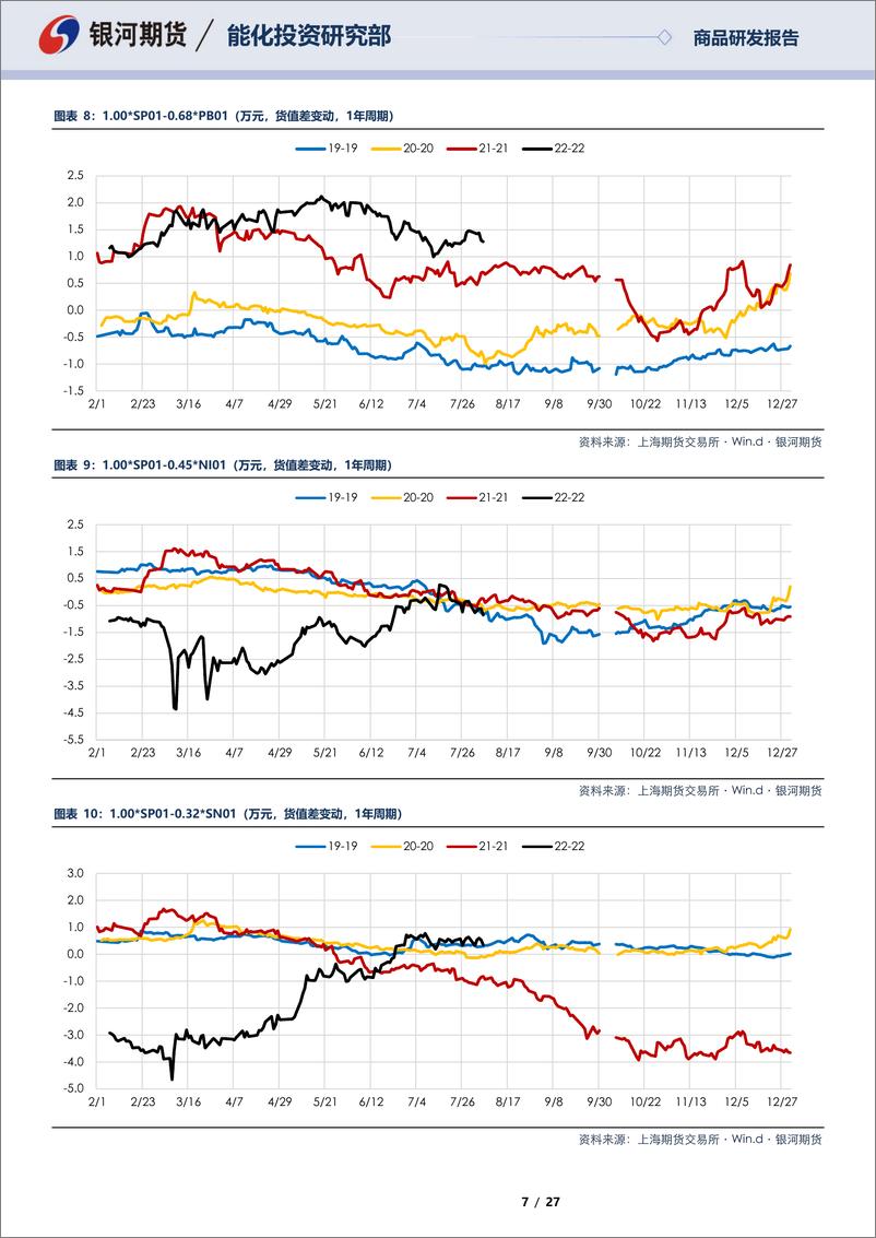 《SP12合约&SP01合约全商品对冲报告：商品为鉴，可正自身-20220805-银河期货-27页》 - 第8页预览图