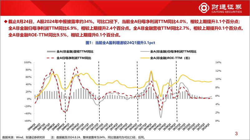 《2024年中报业绩分析系列3：当前1800份上市公司中报隐含哪些业绩线索？-240826-财通证券-14页》 - 第3页预览图