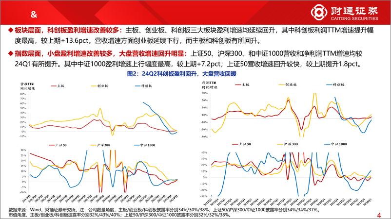 《2024年中报业绩分析系列3：当前1800份上市公司中报隐含哪些业绩线索？-240826-财通证券-14页》 - 第4页预览图