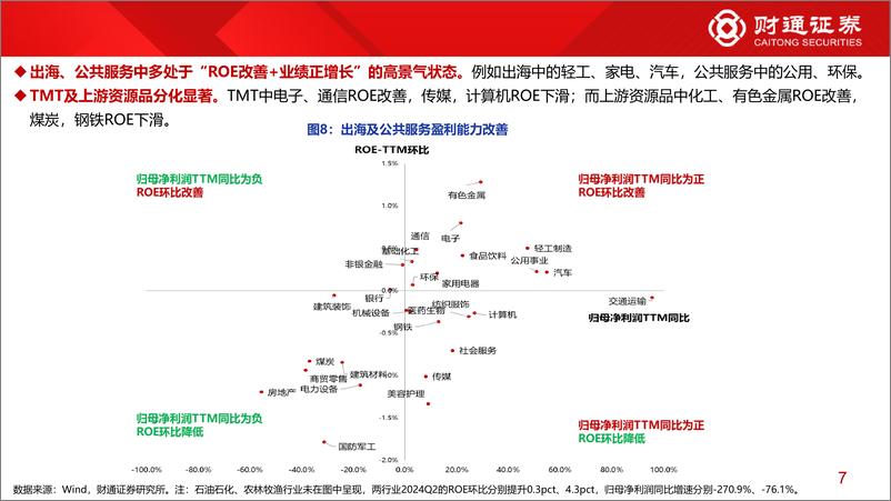 《2024年中报业绩分析系列3：当前1800份上市公司中报隐含哪些业绩线索？-240826-财通证券-14页》 - 第7页预览图