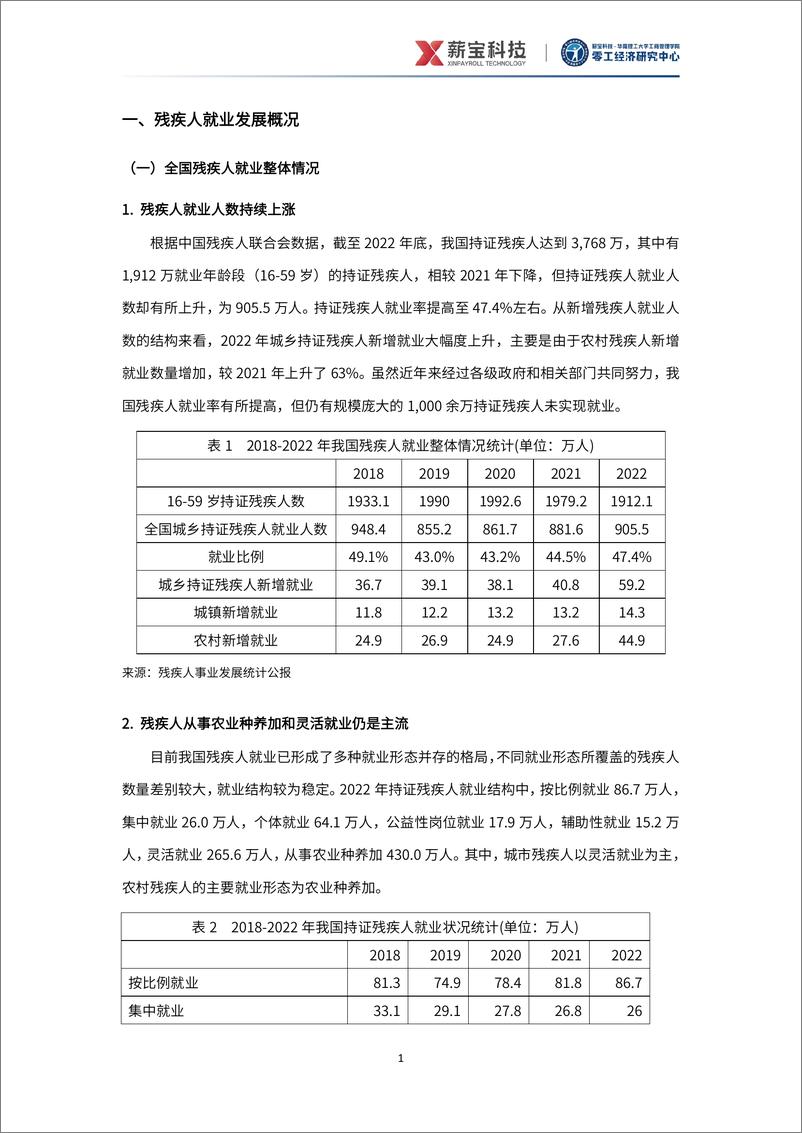 《2024中国残疾人就业研究报告-零工经济研究中心-30页》 - 第5页预览图