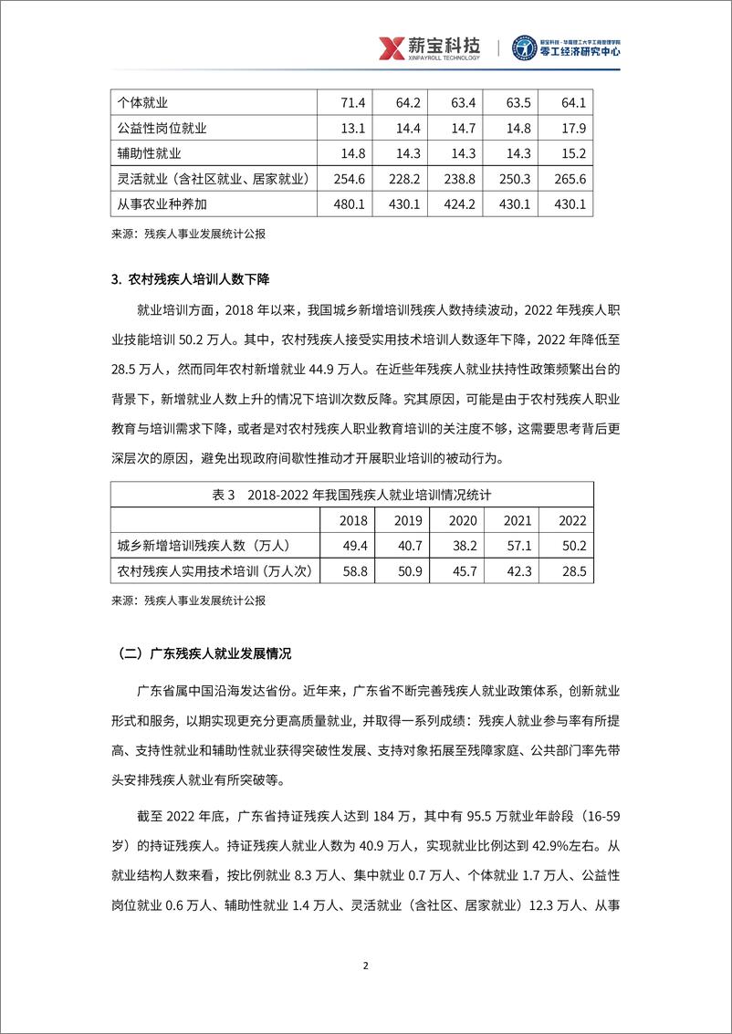 《2024中国残疾人就业研究报告-零工经济研究中心-30页》 - 第6页预览图