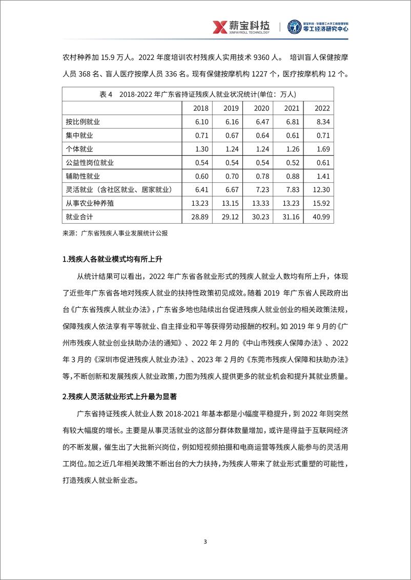 《2024中国残疾人就业研究报告-零工经济研究中心-30页》 - 第7页预览图