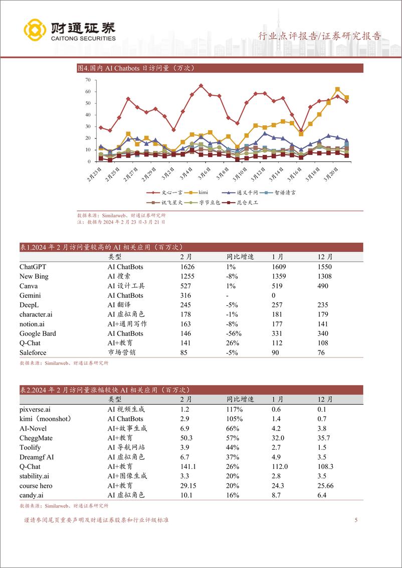 《传媒行业点评：AI应用持续演进，关注内容行业生产力革新-240405-财通证券-14页》 - 第5页预览图