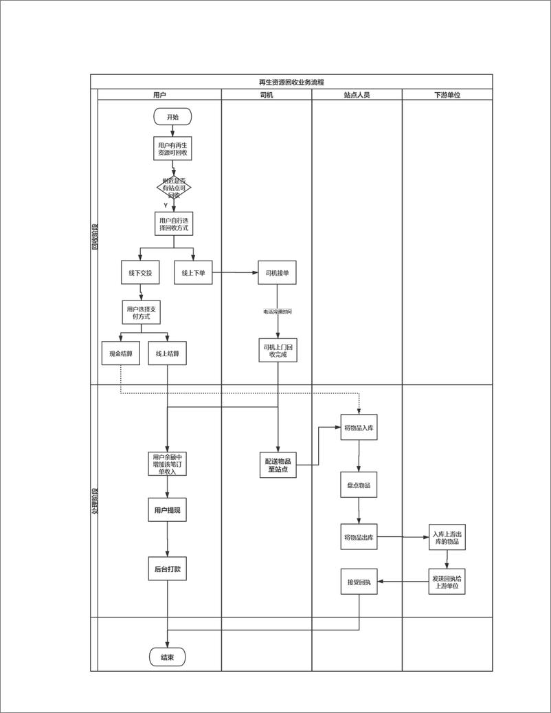 《多重政策利好，废品回收的春天到底还有多远？》 - 第7页预览图