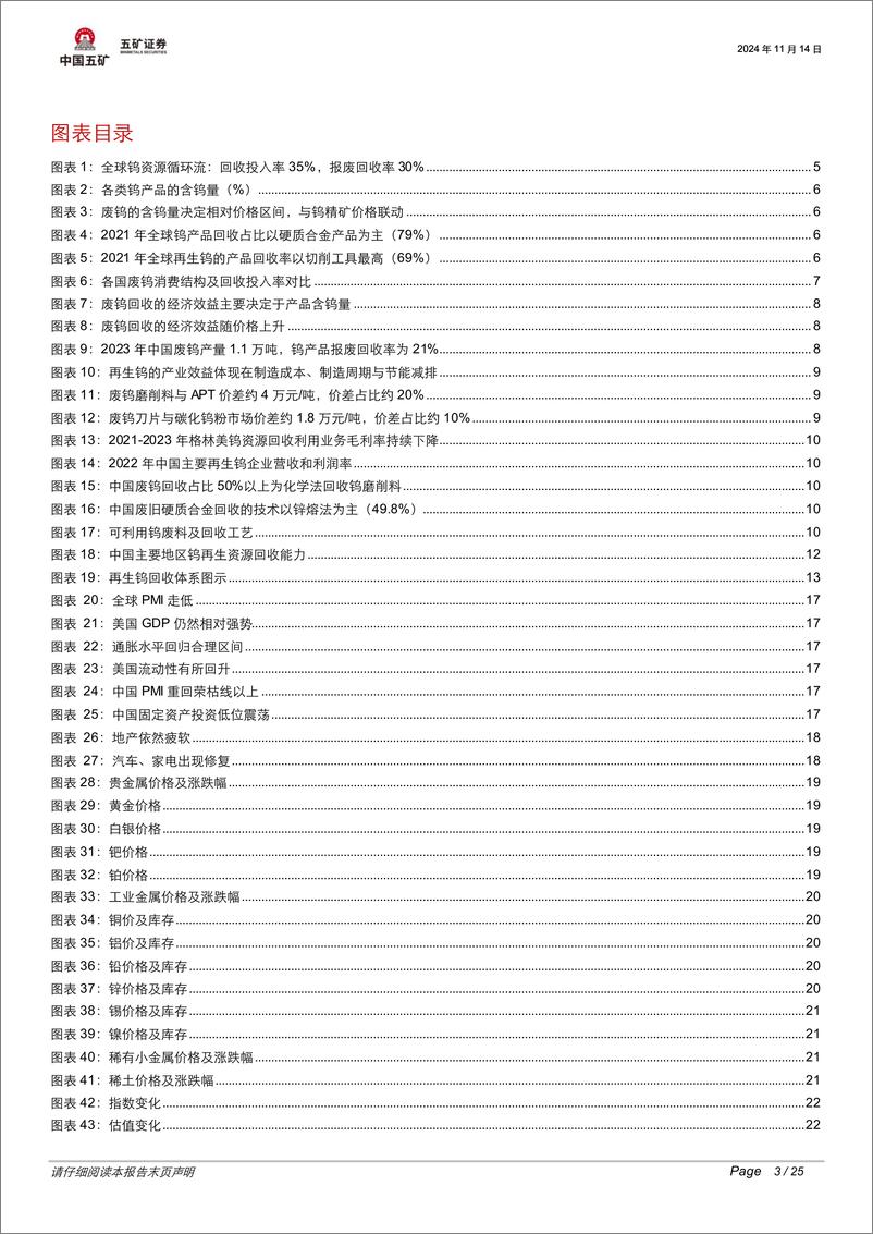 《有色金属行业脉动跟踪：废钨产业效益显著，再生业务薄利待解-241114-五矿证券-25页》 - 第3页预览图