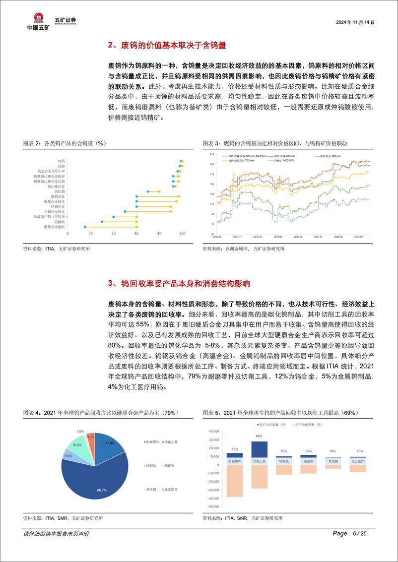 《有色金属行业脉动跟踪：废钨产业效益显著，再生业务薄利待解-241114-五矿证券-25页》 - 第6页预览图