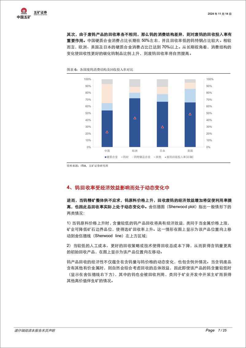 《有色金属行业脉动跟踪：废钨产业效益显著，再生业务薄利待解-241114-五矿证券-25页》 - 第7页预览图