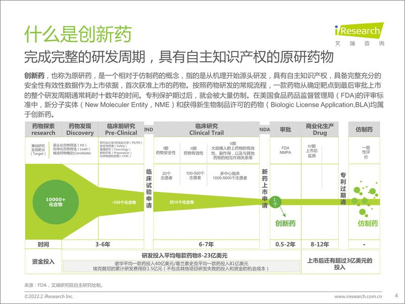 《2022年中国小分子创新药行业研究报告》 - 第4页预览图