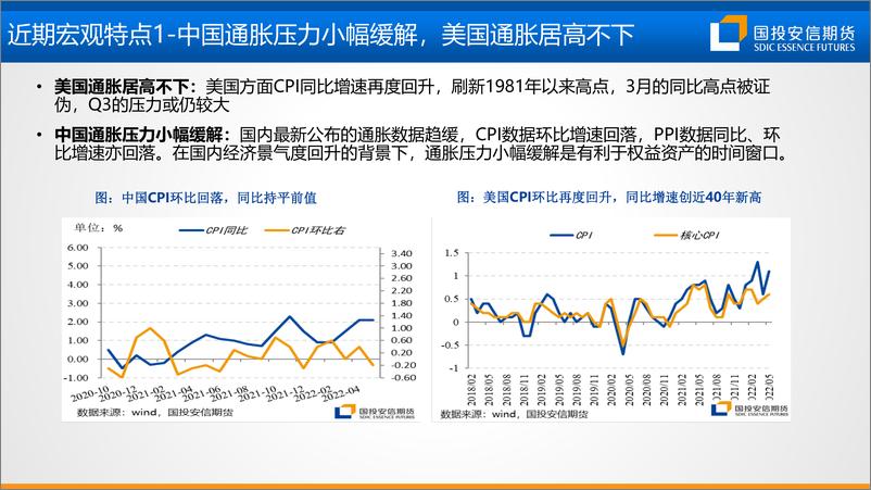 《股指策略中期展望：夏至已至，岁物丰成-20220620-国投安信期货-24页》 - 第4页预览图