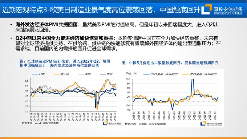 《股指策略中期展望：夏至已至，岁物丰成-20220620-国投安信期货-24页》 - 第6页预览图