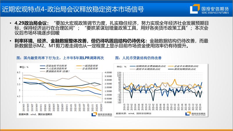 《股指策略中期展望：夏至已至，岁物丰成-20220620-国投安信期货-24页》 - 第7页预览图