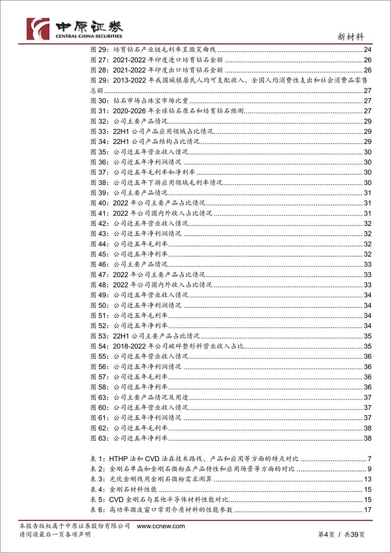 《超硬材料行业深度分析：工业金刚石持续高景气，培育钻石未来新风口-20230323-中原证券-39页》 - 第5页预览图