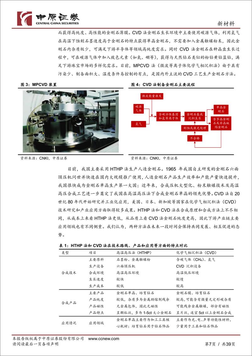 《超硬材料行业深度分析：工业金刚石持续高景气，培育钻石未来新风口-20230323-中原证券-39页》 - 第8页预览图