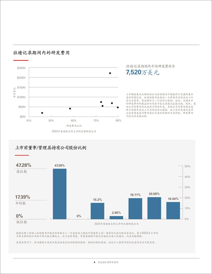 《世达国际律师事务所_2024年香港上市生物科技公司报告》 - 第7页预览图