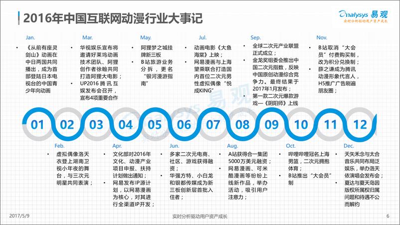 《中国互联网动漫市场年度综合分析2017-v5-final-确定稿(1)》 - 第6页预览图